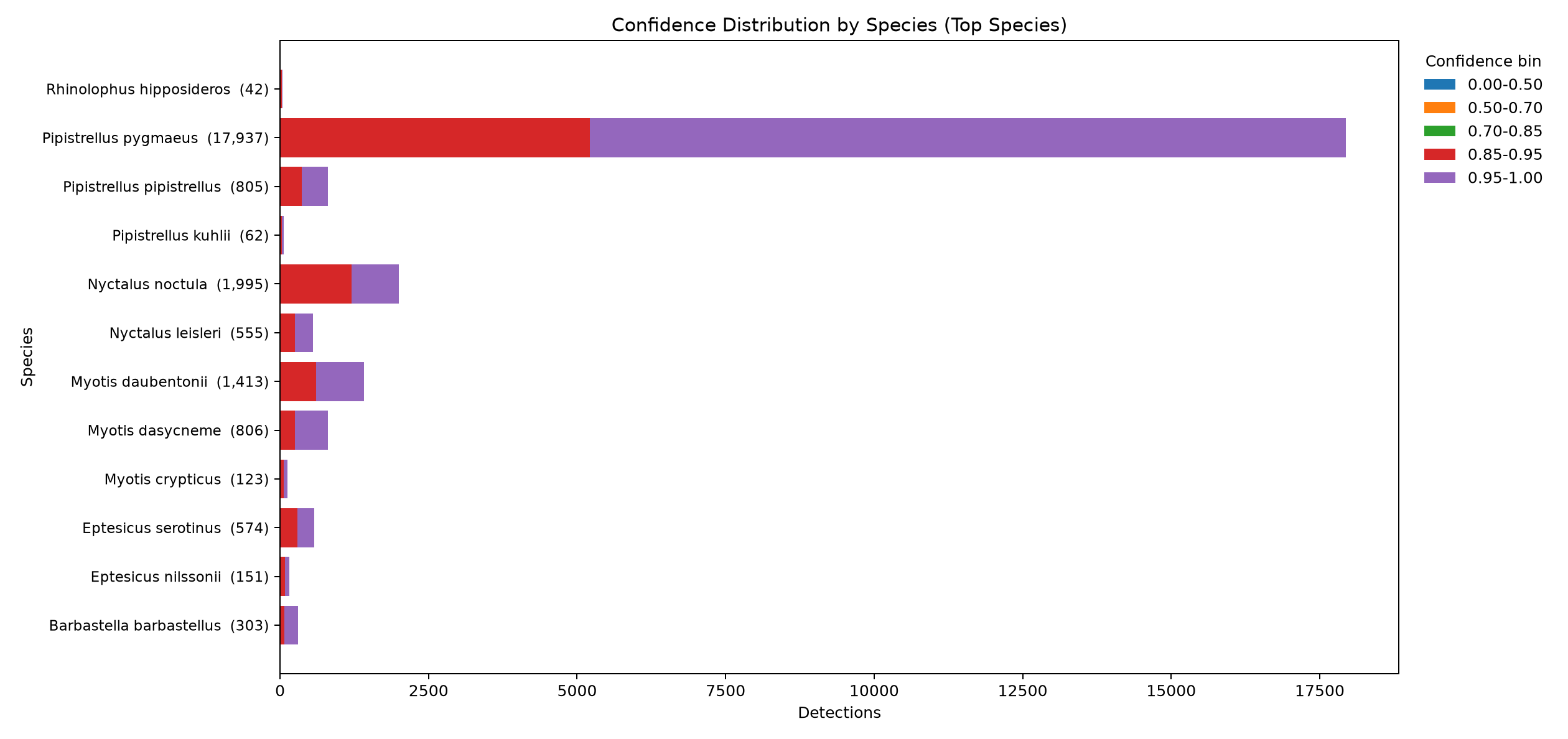 confidence distribution