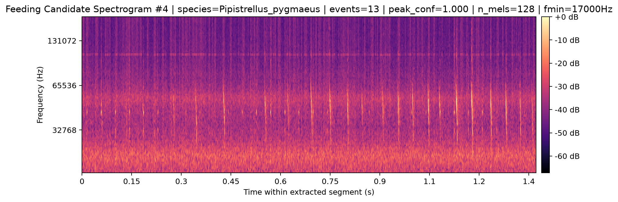 Spectrogram 004