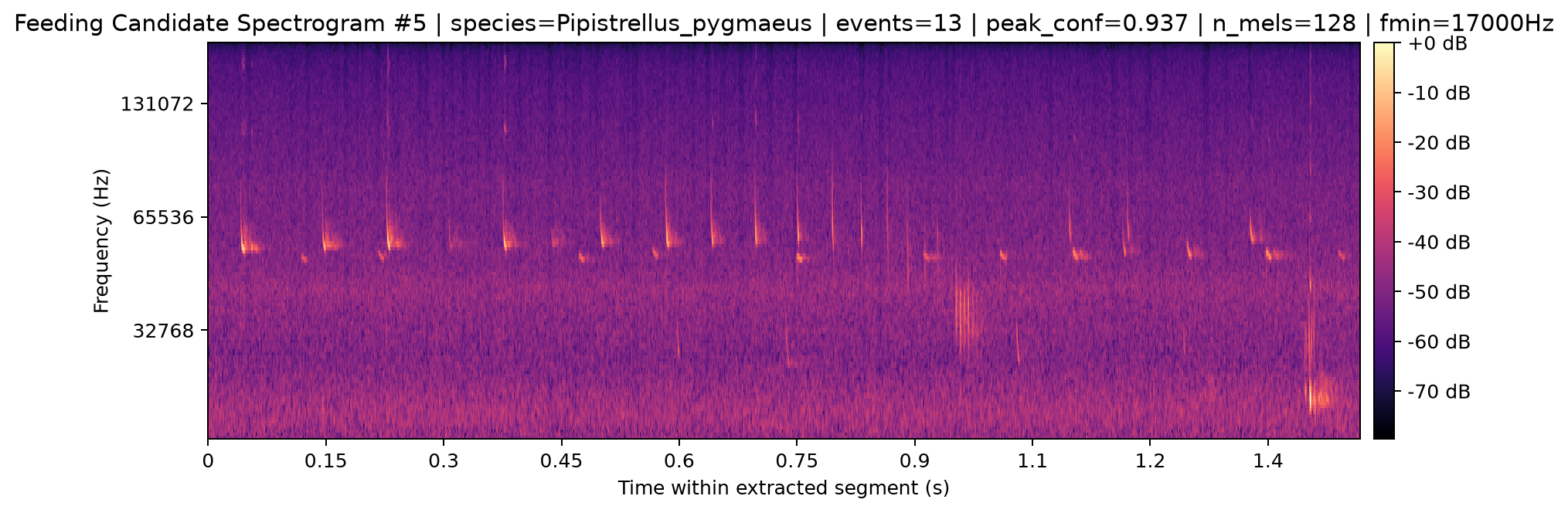 Spectrogram 005