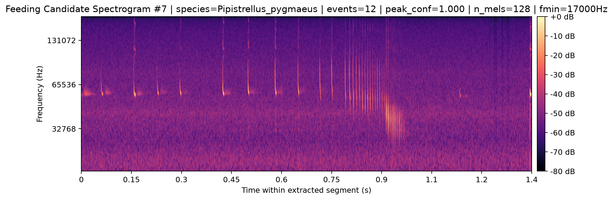 Spectrogram 007