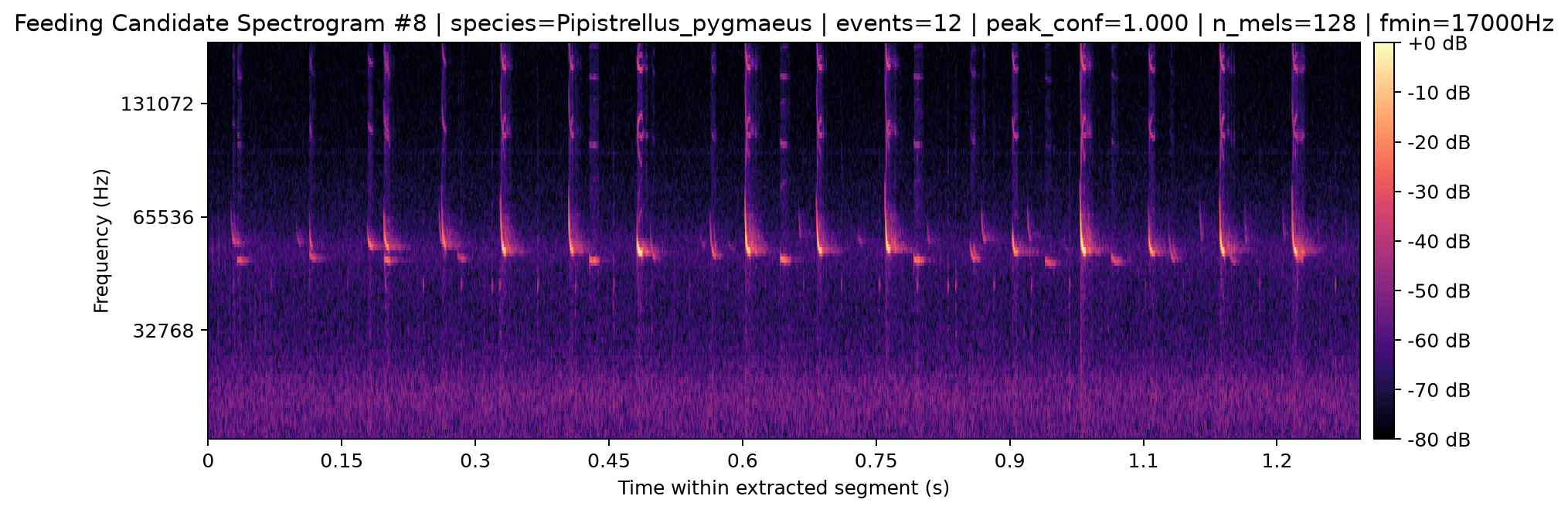 Spectrogram 008