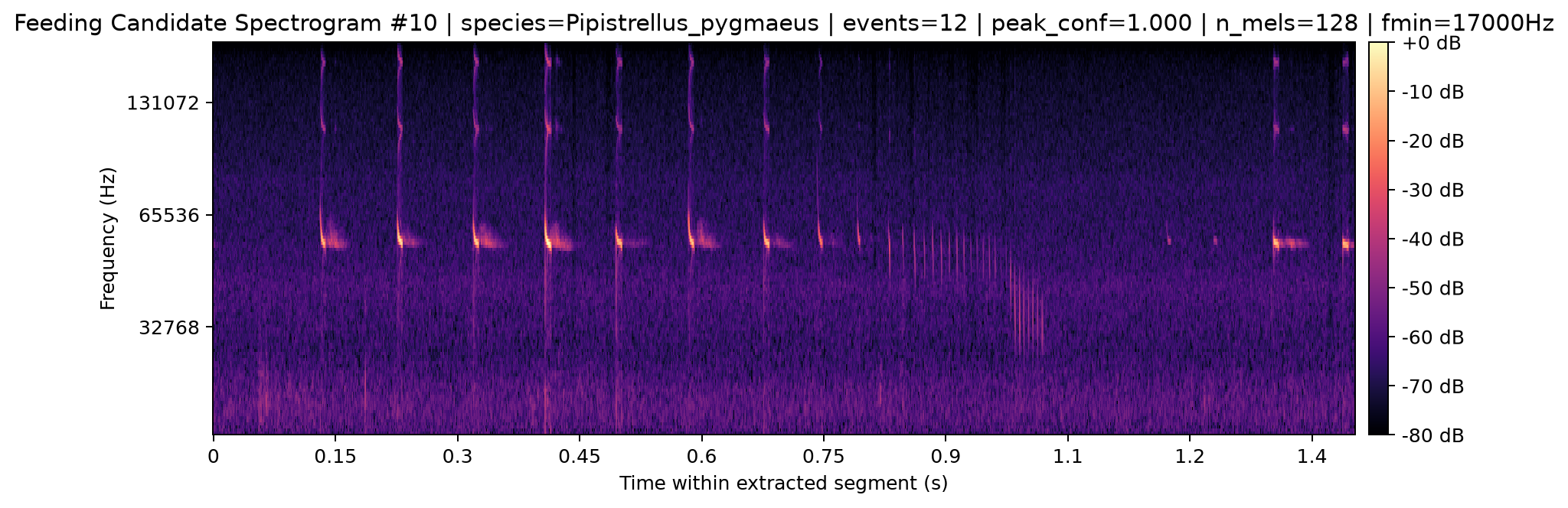 Spectrogram 010