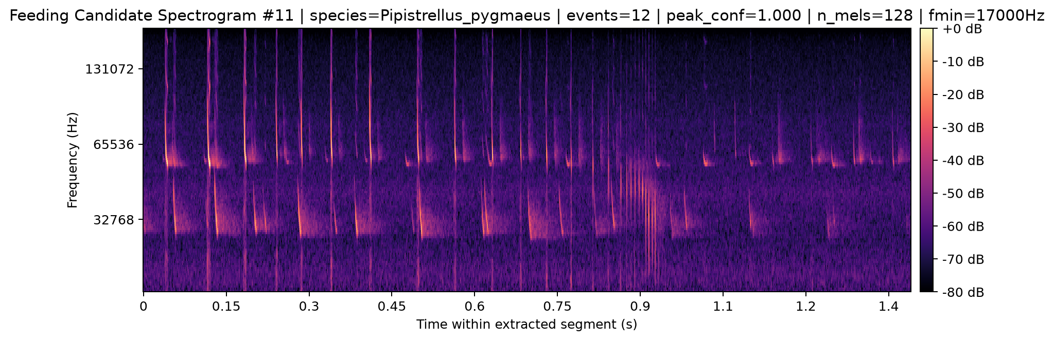 Spectrogram 011