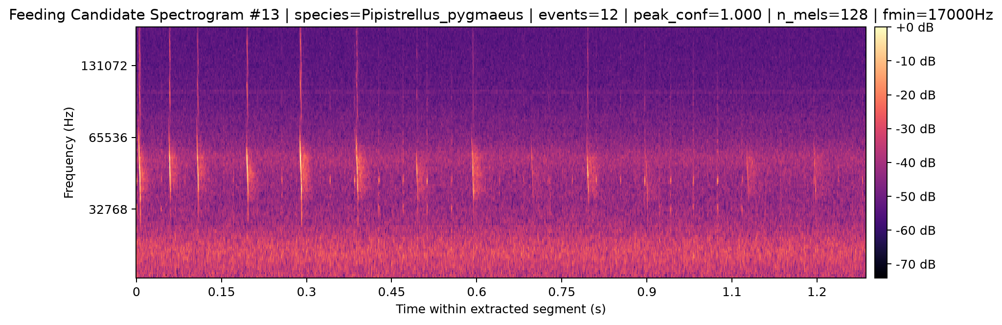 Spectrogram 013