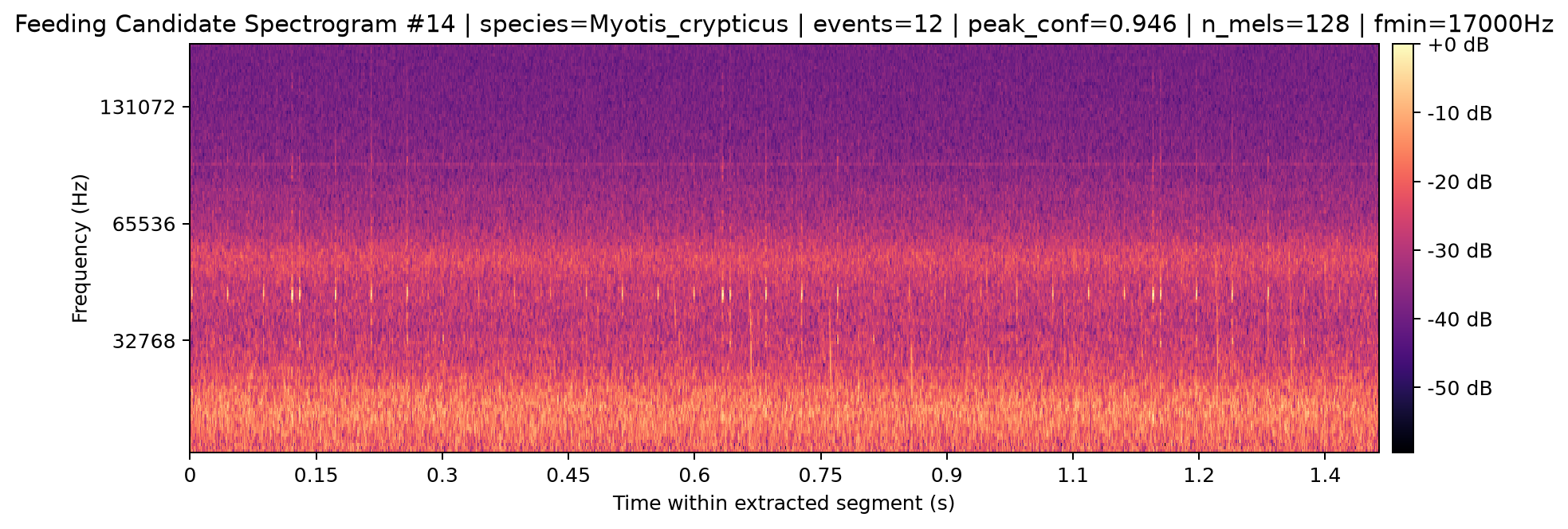 Spectrogram 014
