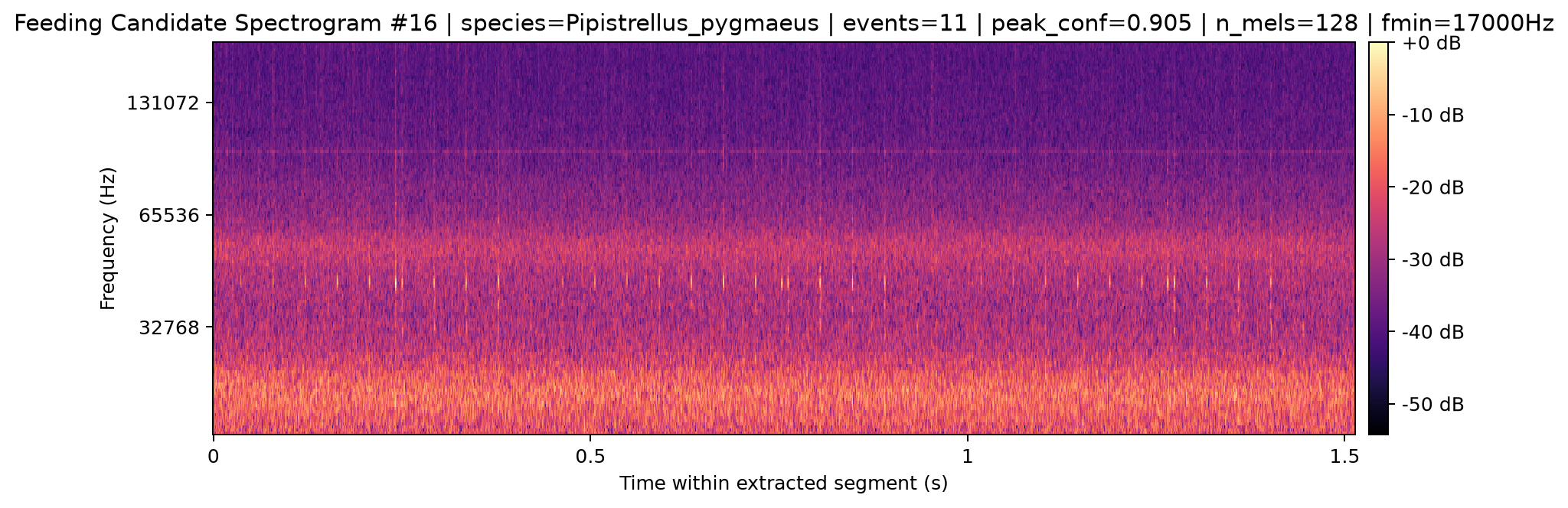 Spectrogram 016