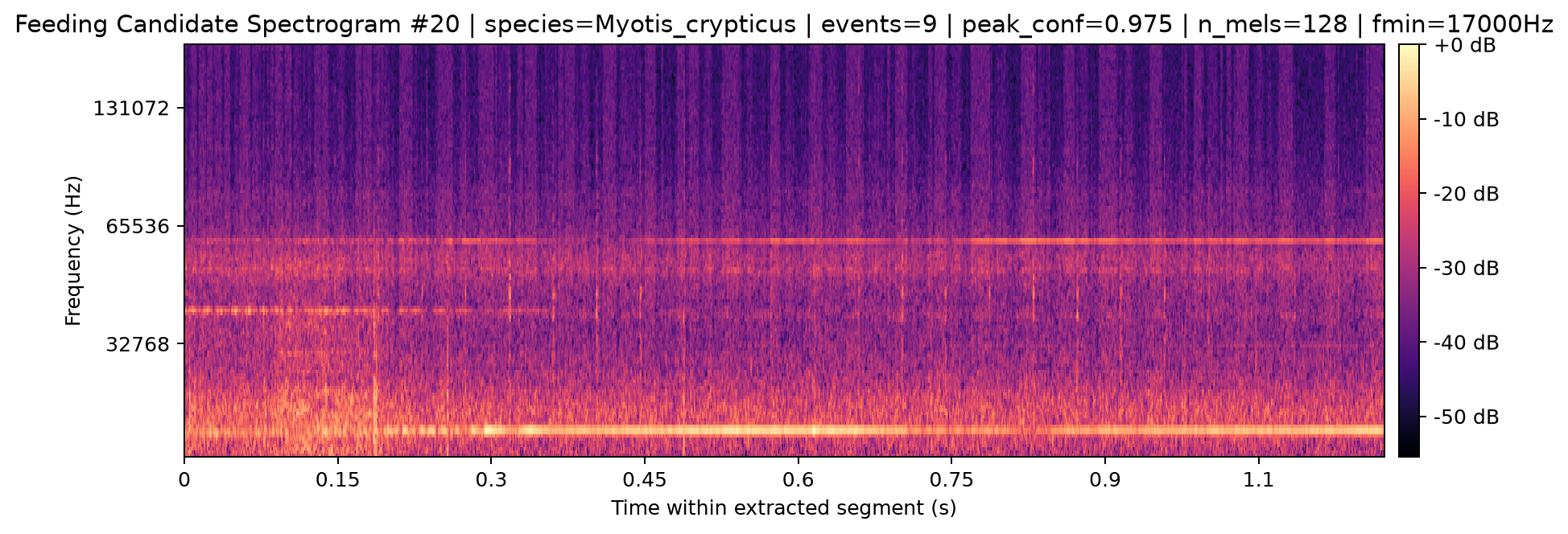 Spectrogram 020