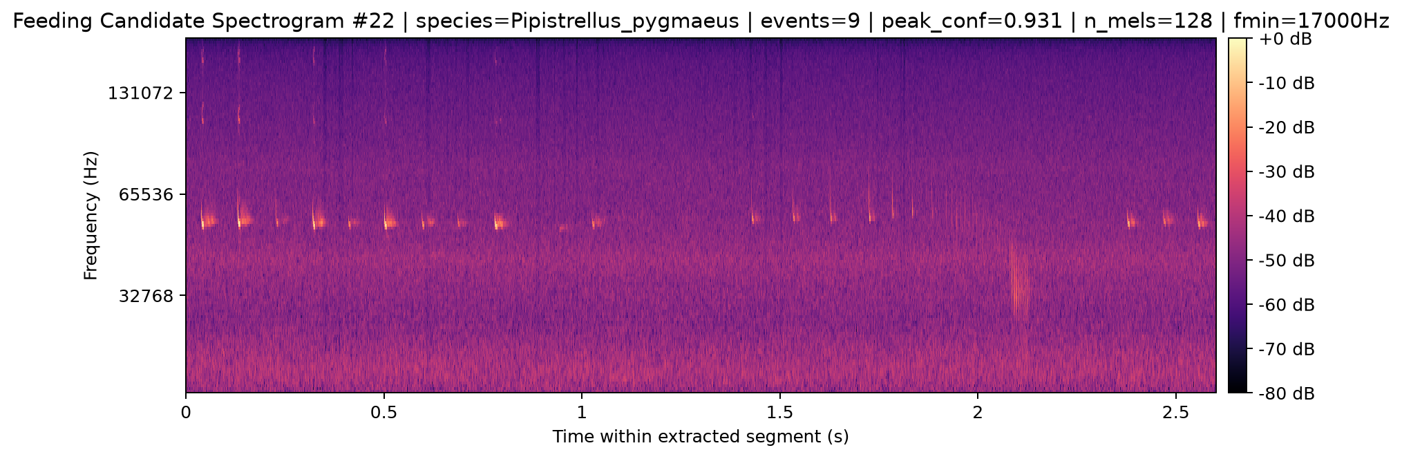 Spectrogram 022