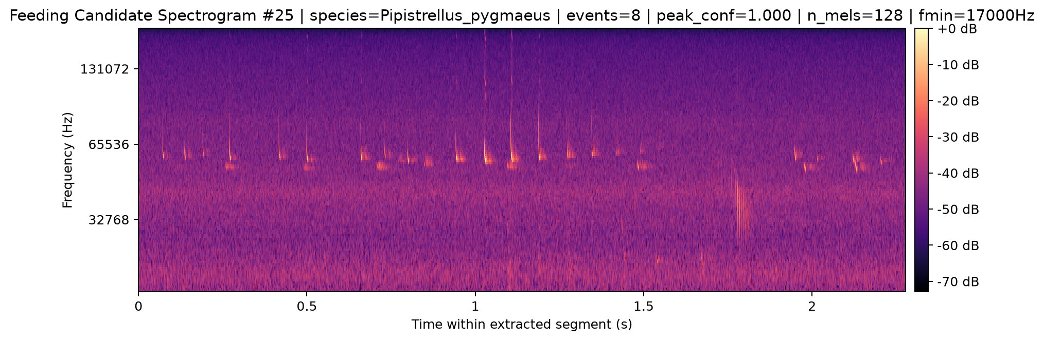 Spectrogram 025