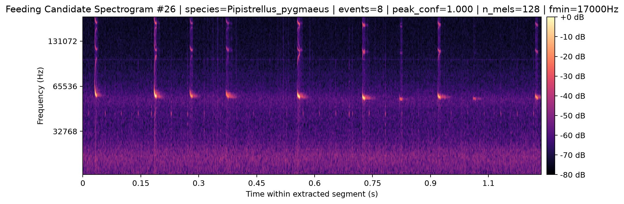 Spectrogram 026