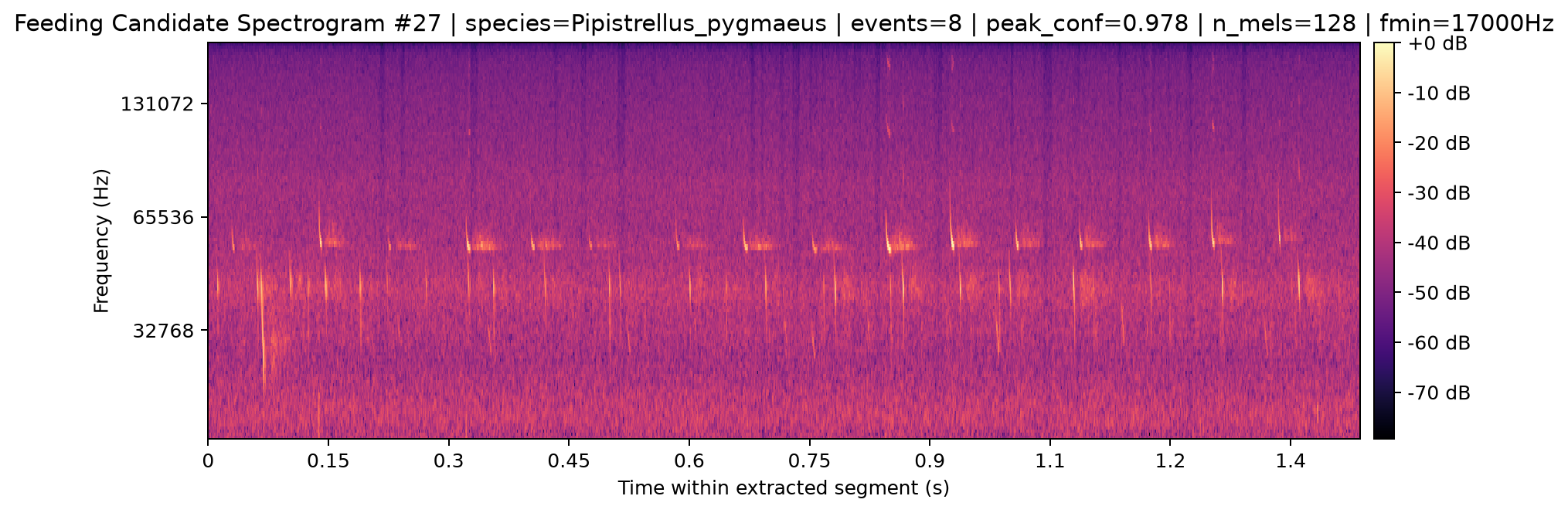 Spectrogram 027
