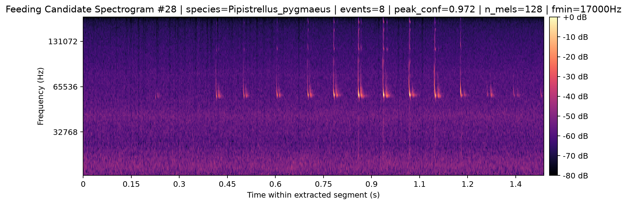 Spectrogram 028