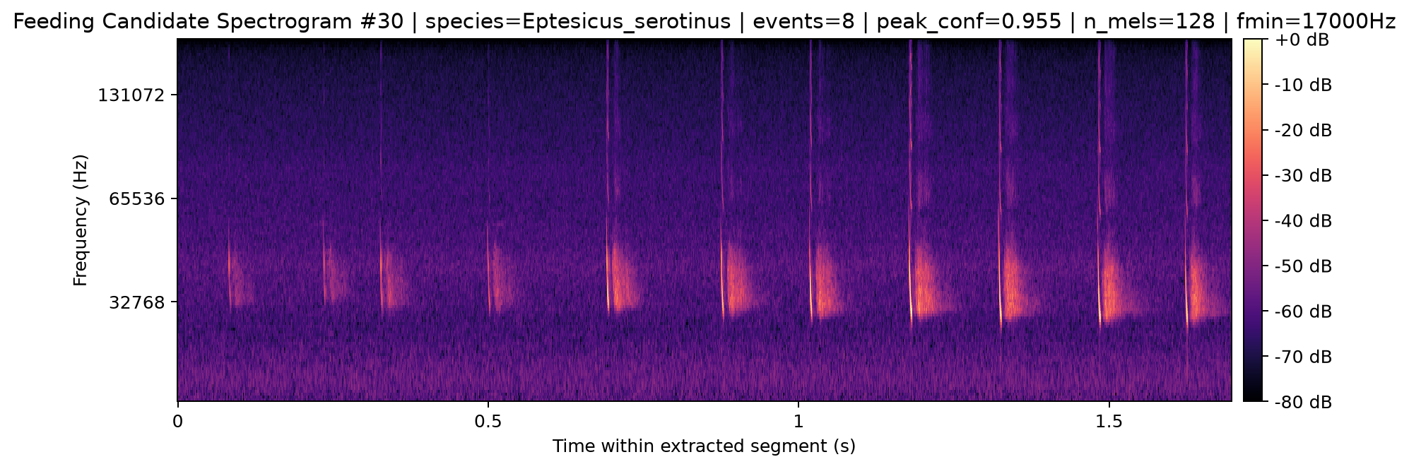 Spectrogram 030