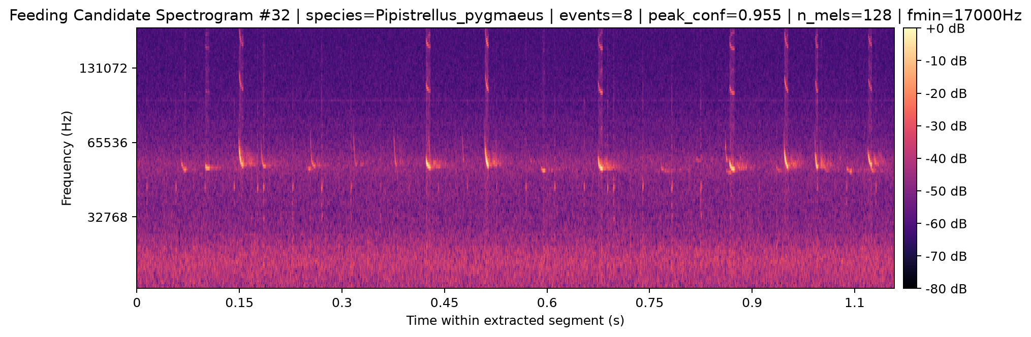 Spectrogram 032