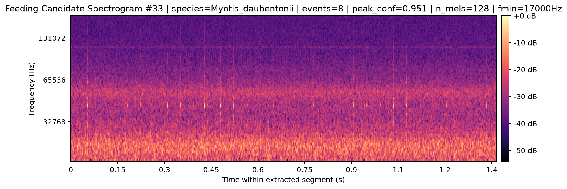 Spectrogram 033