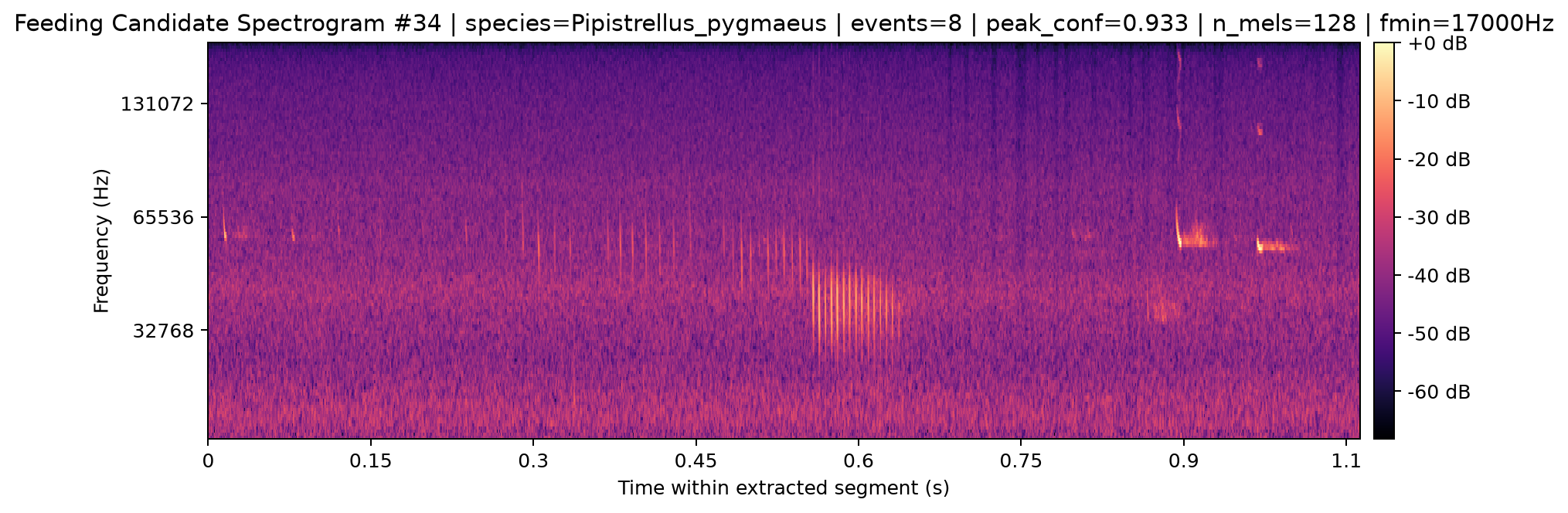 Spectrogram 034