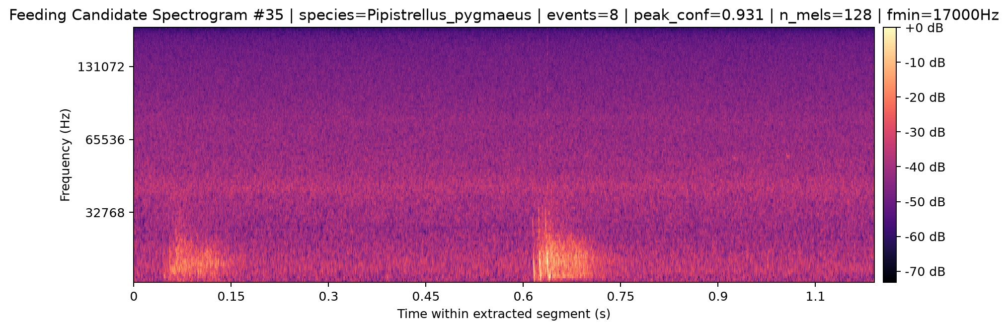 Spectrogram 035
