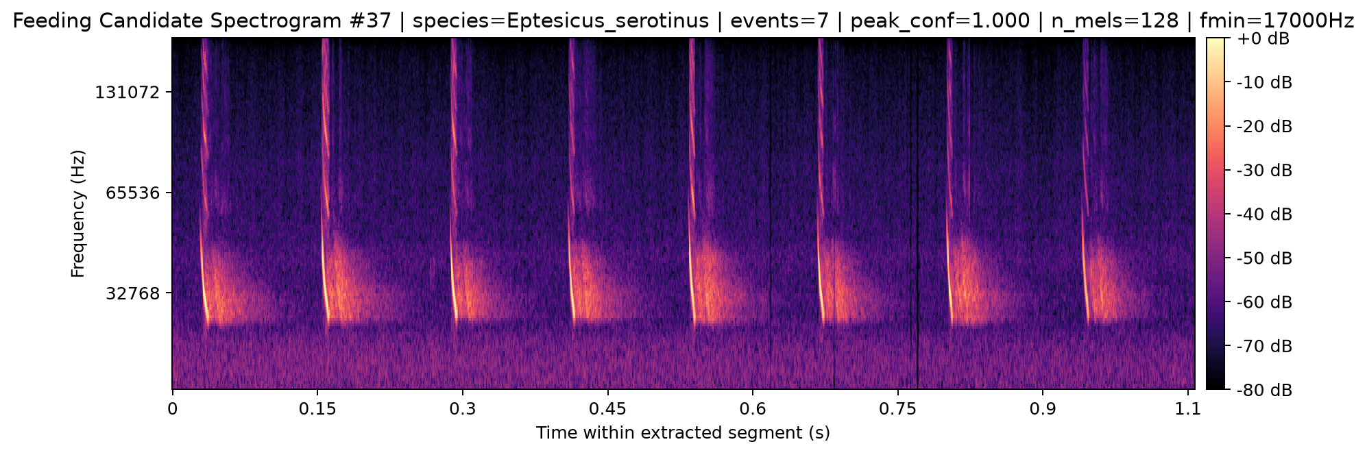 Spectrogram 037
