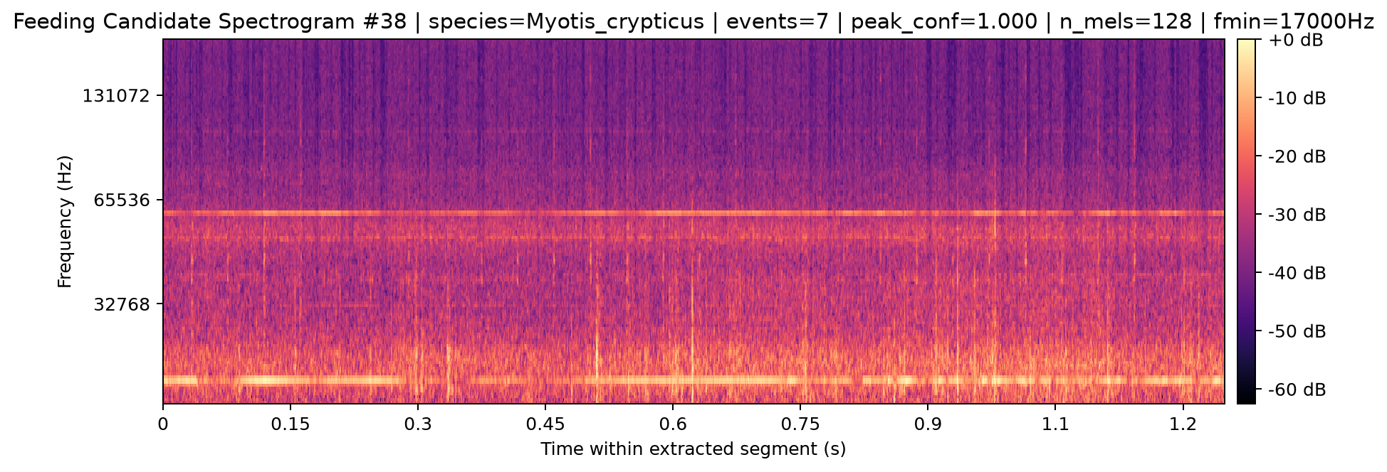 Spectrogram 038