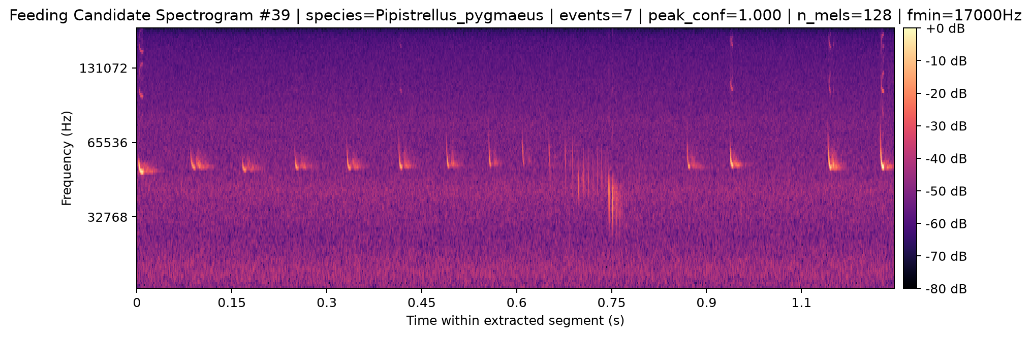 Spectrogram 039
