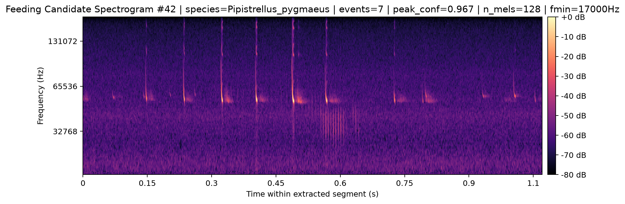 Spectrogram 042