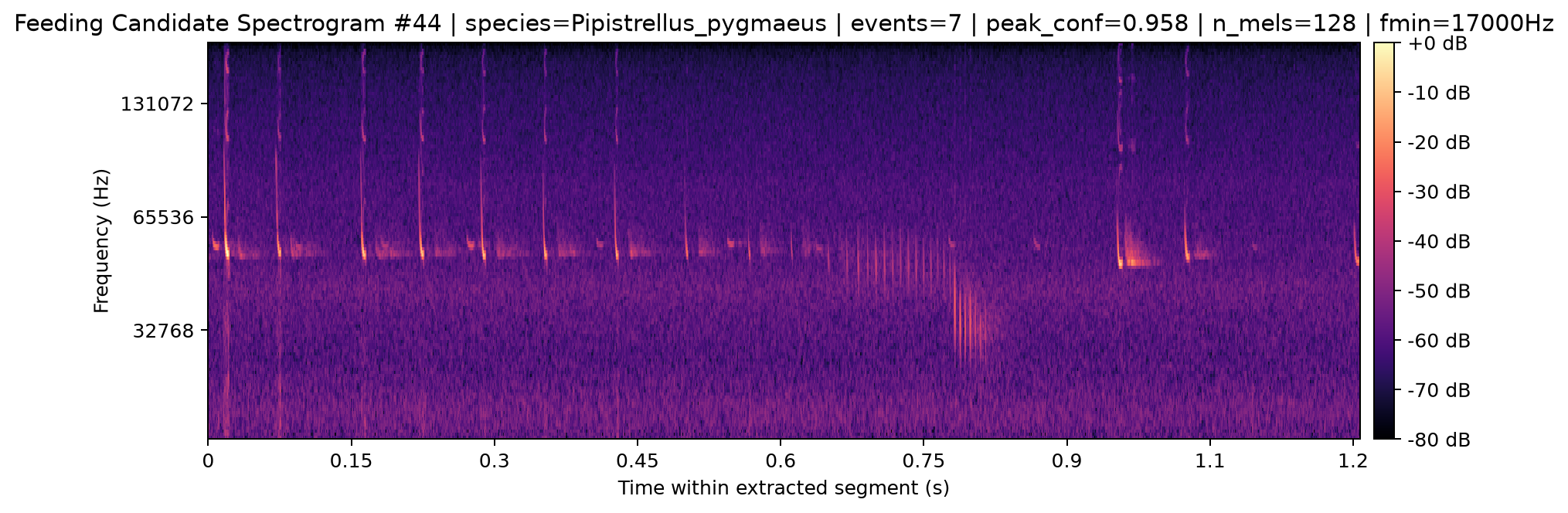 Spectrogram 044
