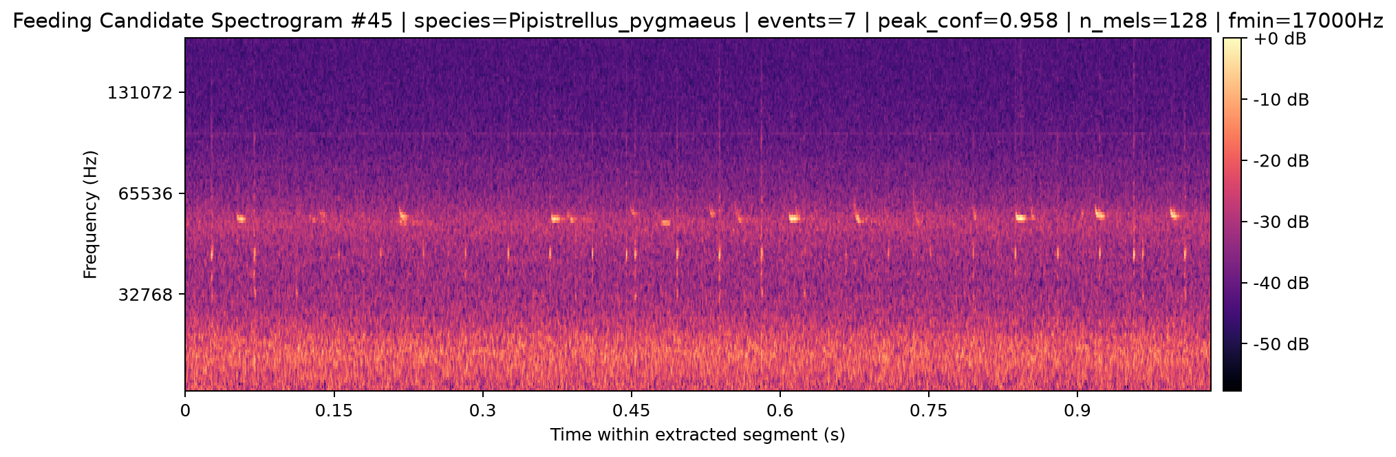 Spectrogram 045