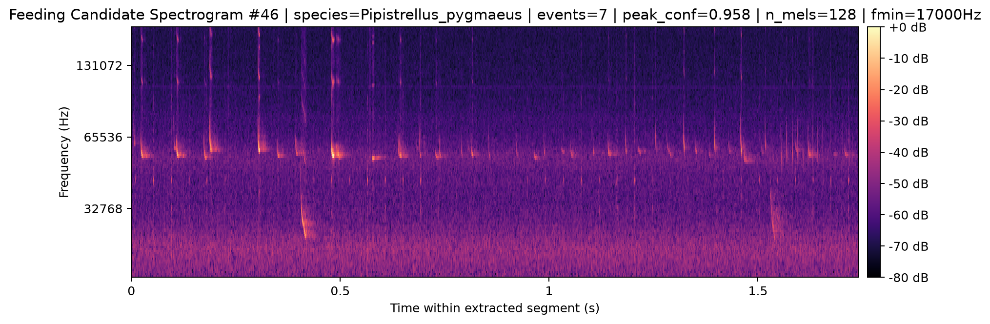 Spectrogram 046