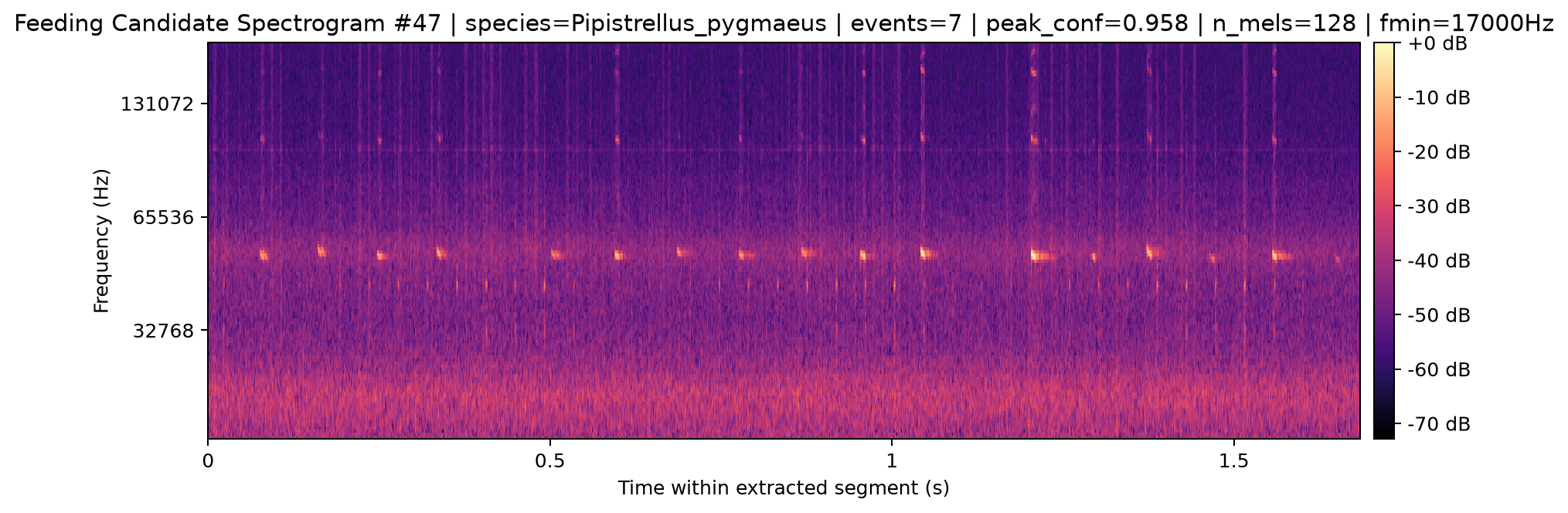 Spectrogram 047