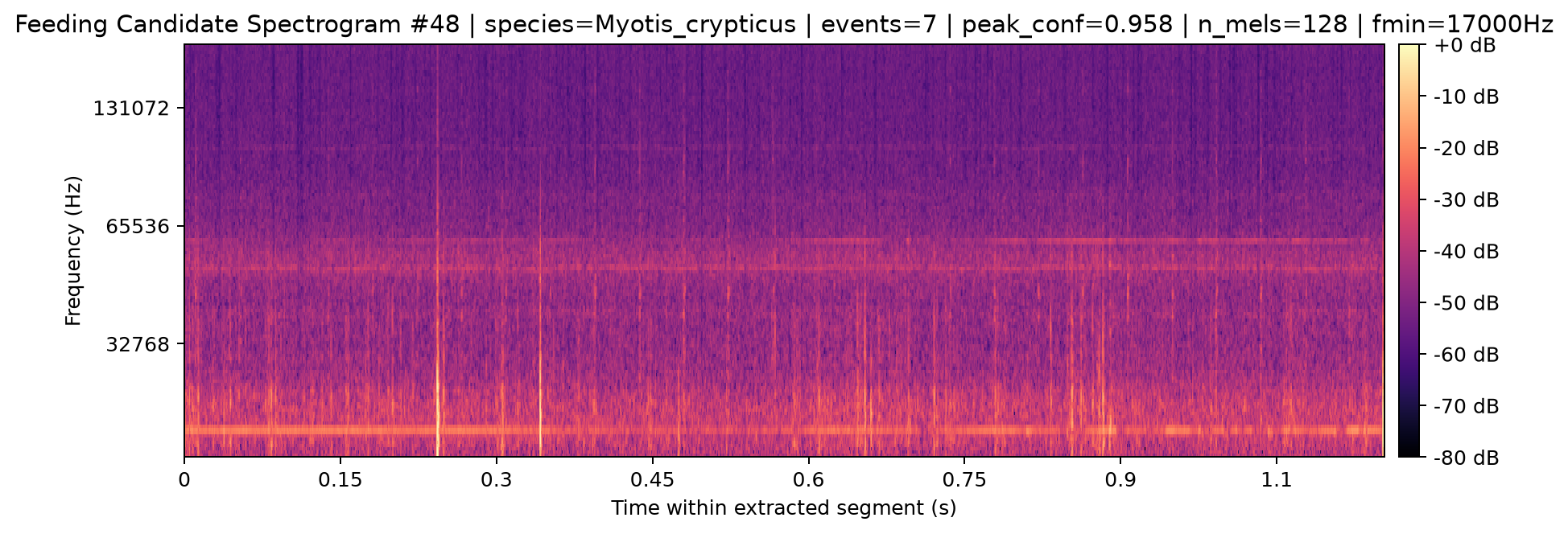 Spectrogram 048