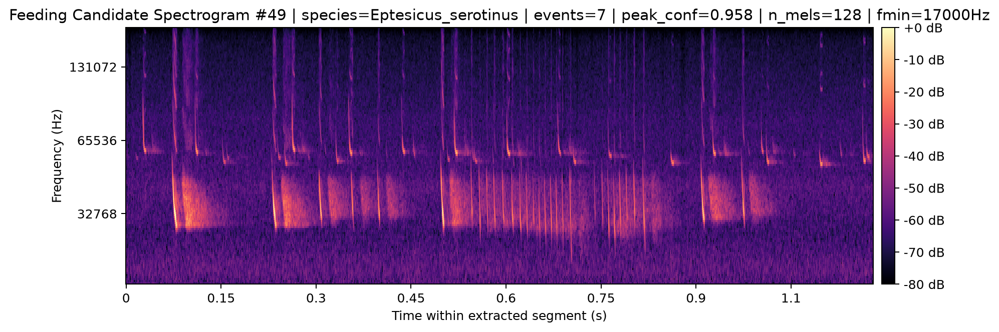 Spectrogram 049