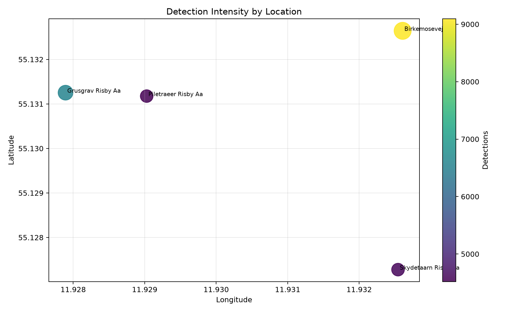 map detection intensity