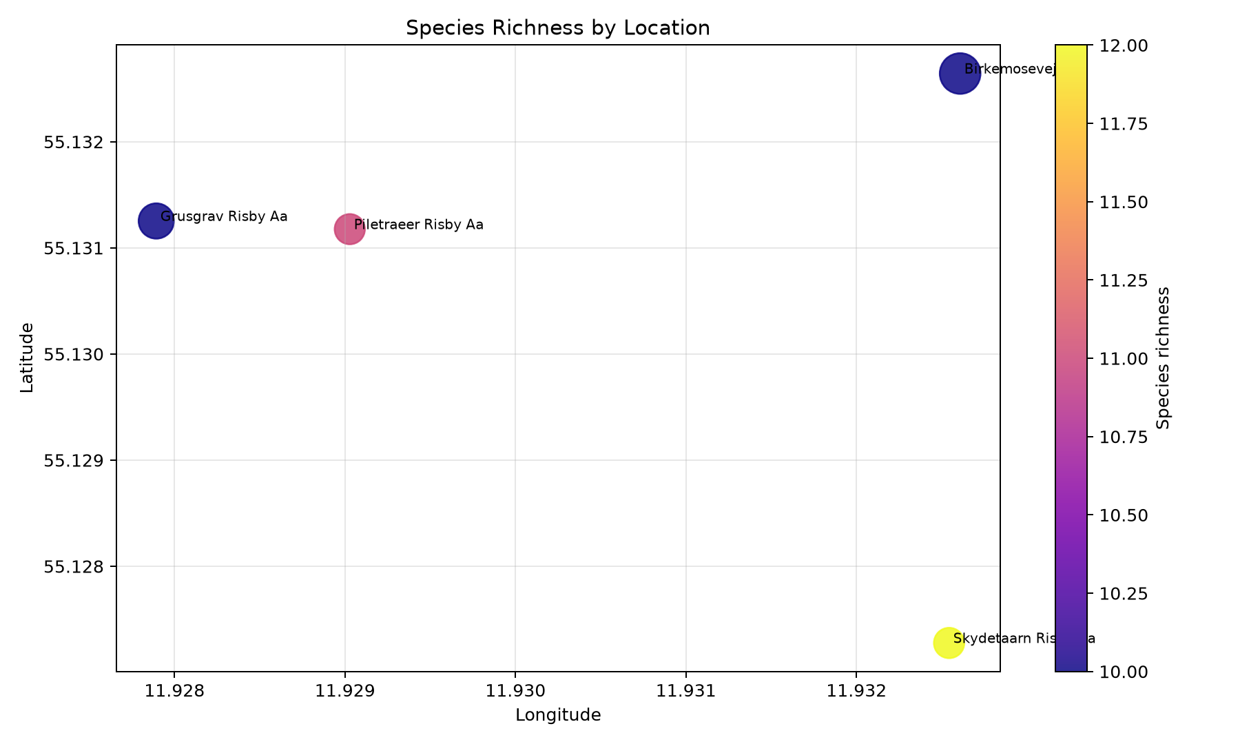 map species richness